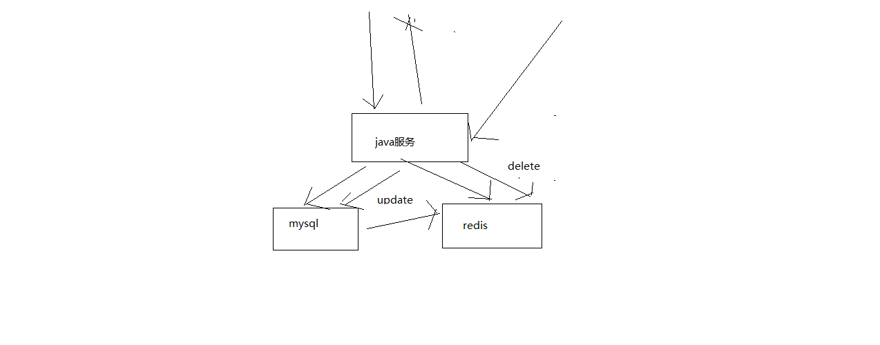cache-aside-pattern