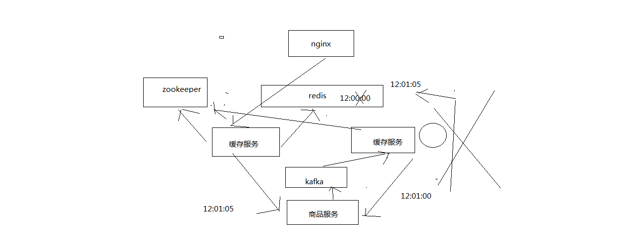基于zookeeper分布式锁的冲突解决方案