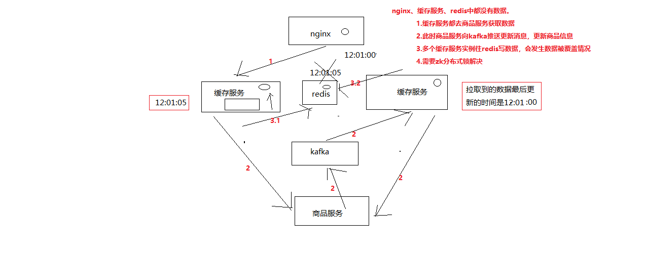 缓存更新和缓存重建在不同机器上的并发冲突问题